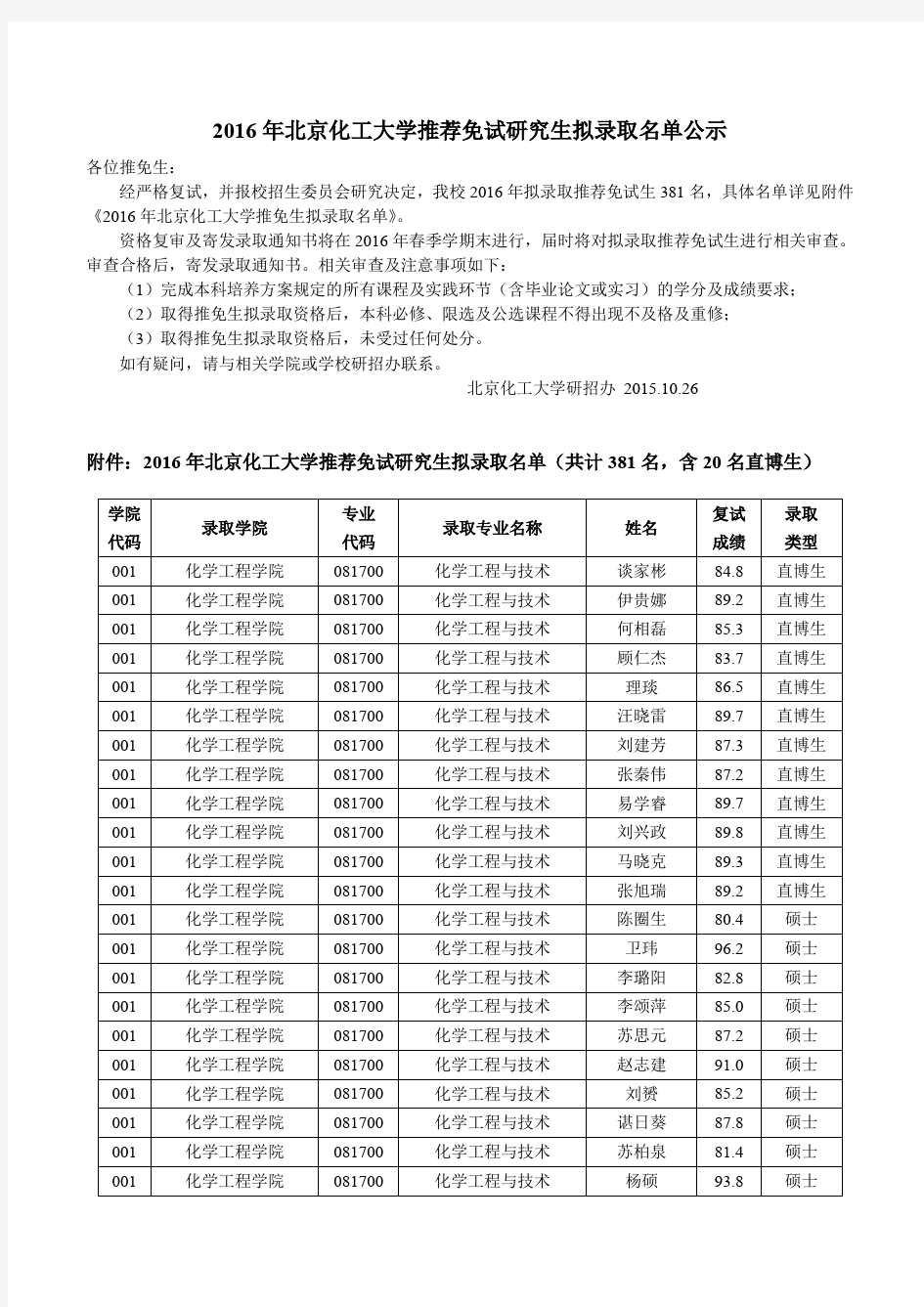 北京化工大学2016年推荐免试研究生拟录取名单公示