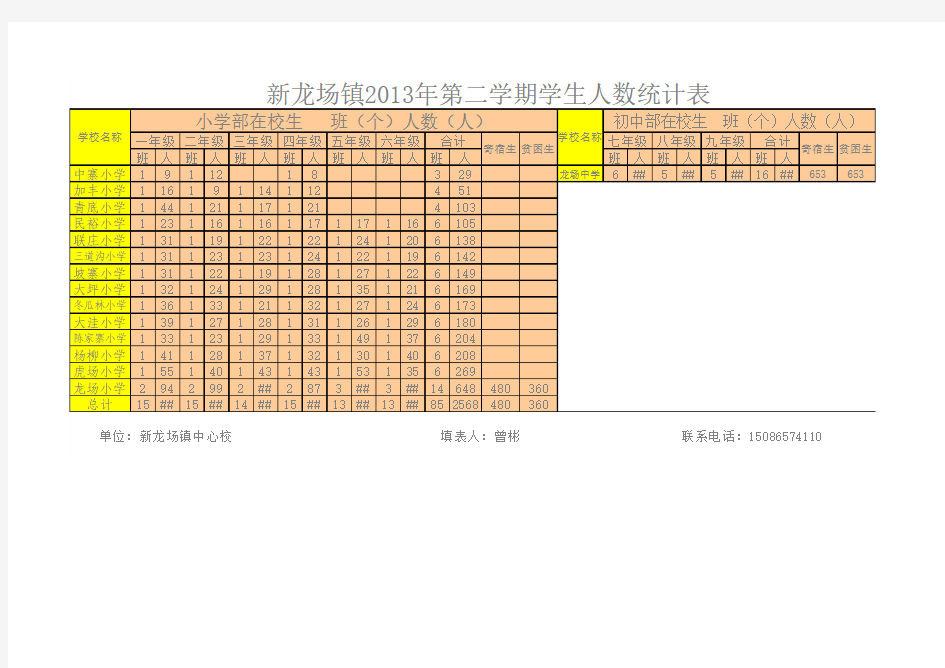 兴仁县新龙场镇中心校2013年第二学期学生人数统计表