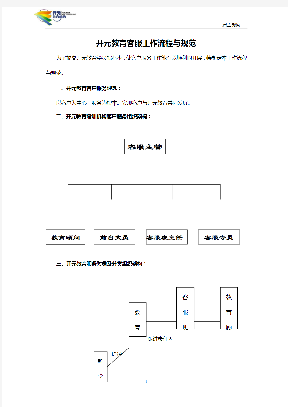 客户服务工作流程与规范规范