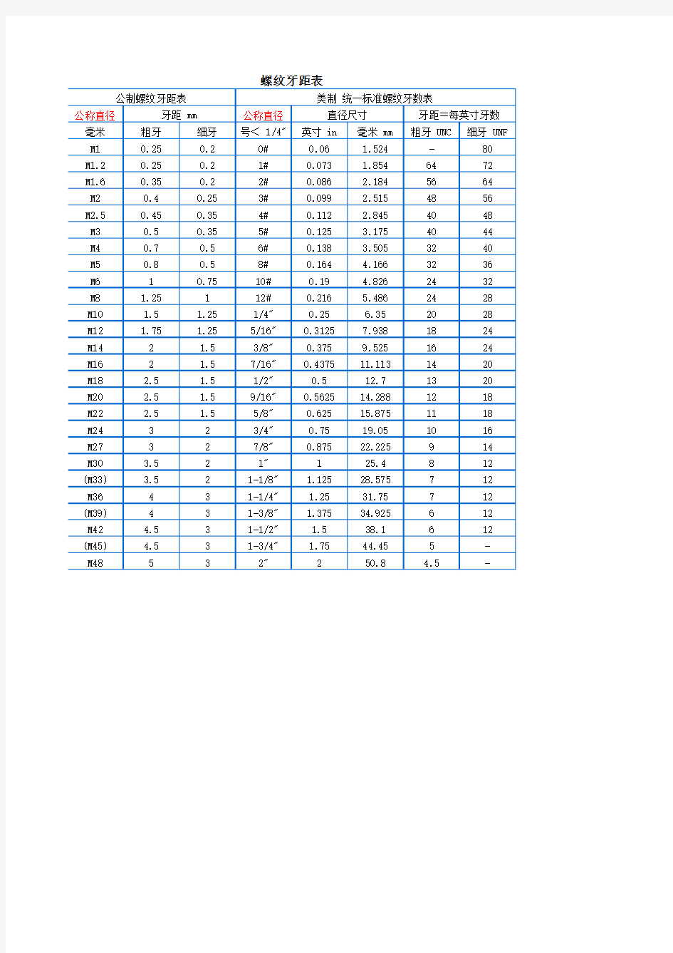 螺纹牙距对照表
