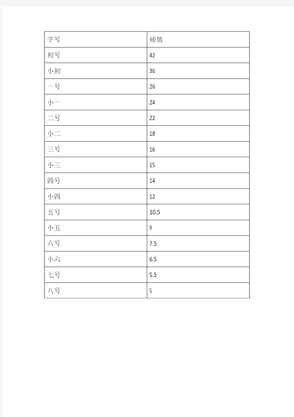 WORD字体磅数对应表