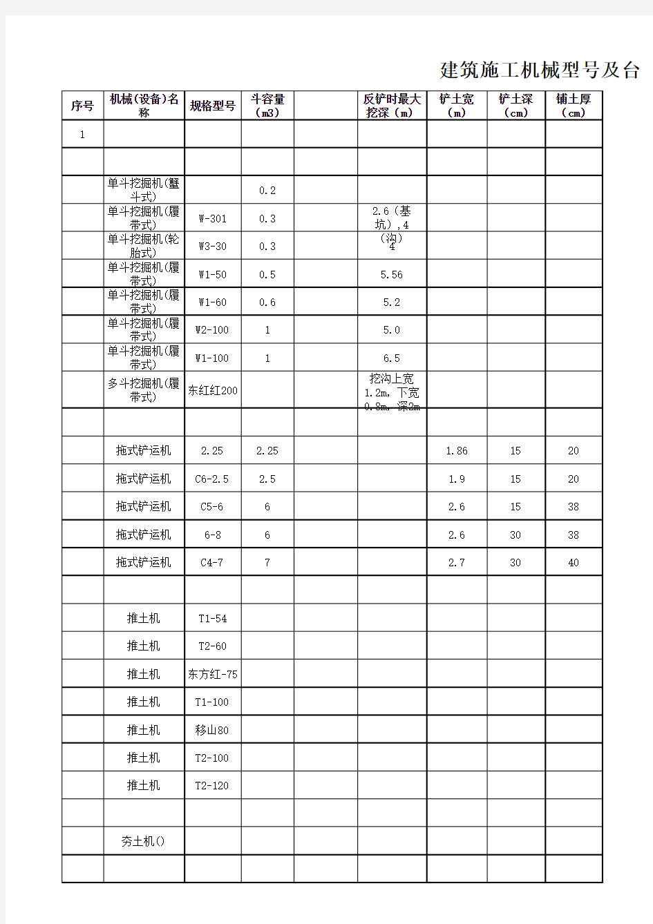 施工机械型号及台班产量表