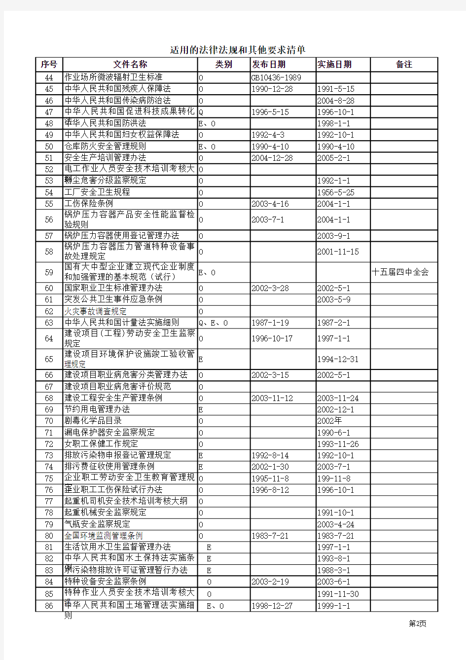 污水处理厂适用的法律法规和其他要求清单