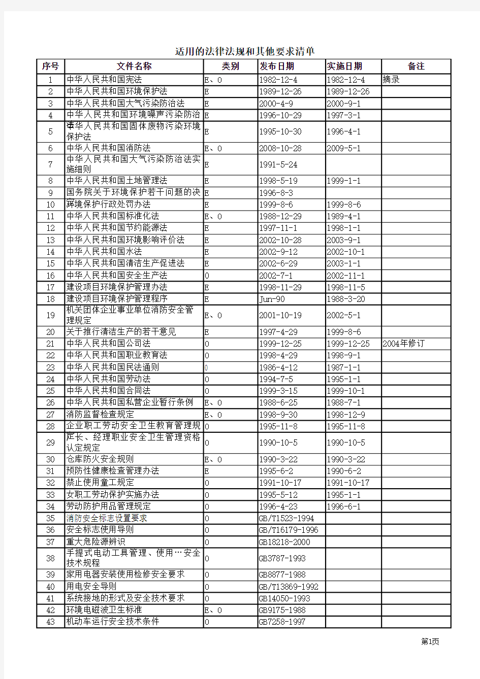 污水处理厂适用的法律法规和其他要求清单