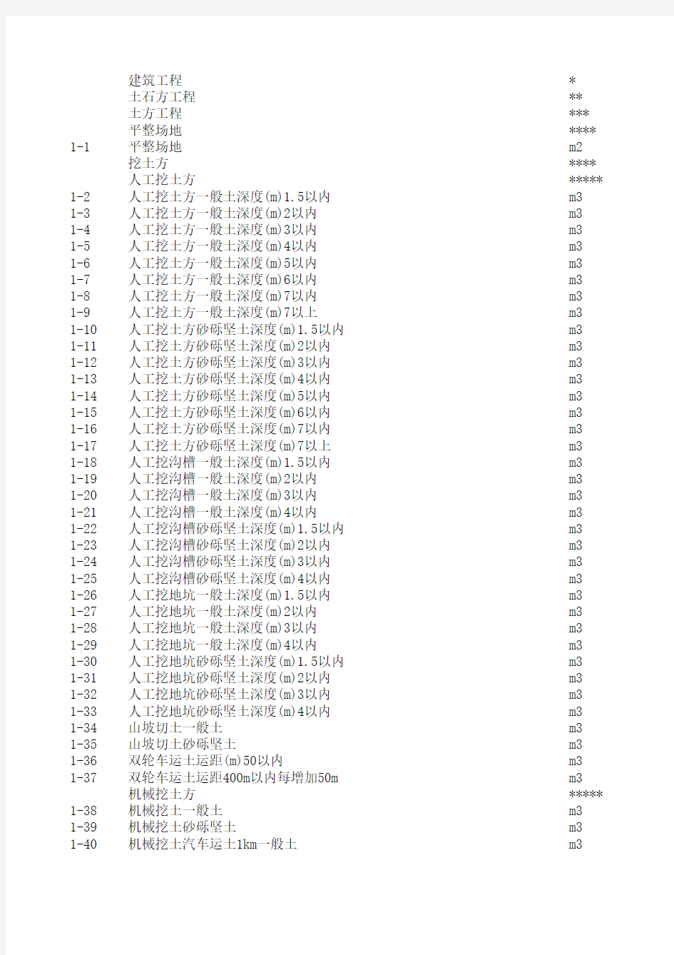 河南2008建筑定额