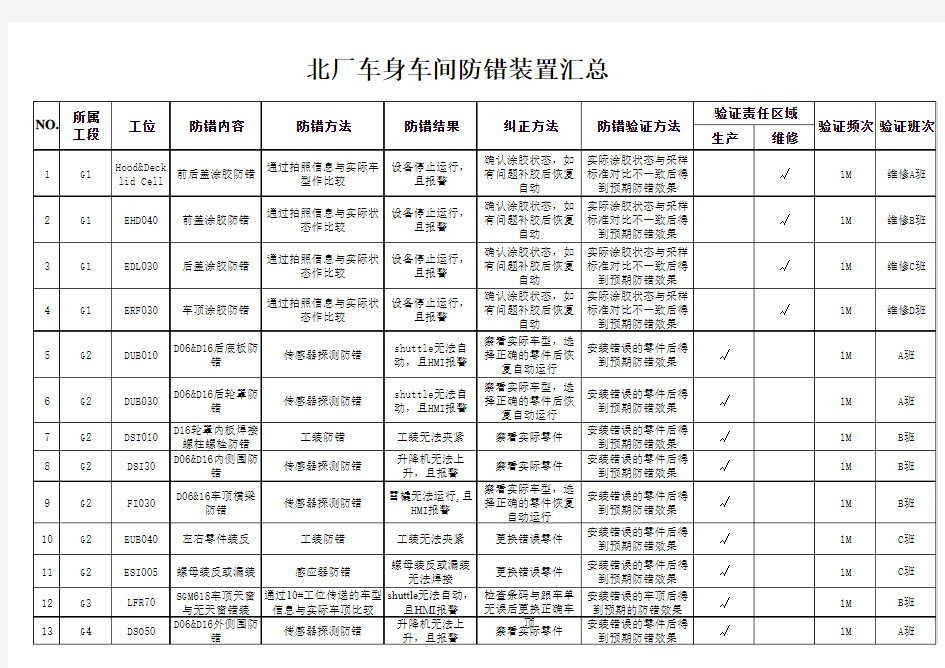 车间防错装置汇总