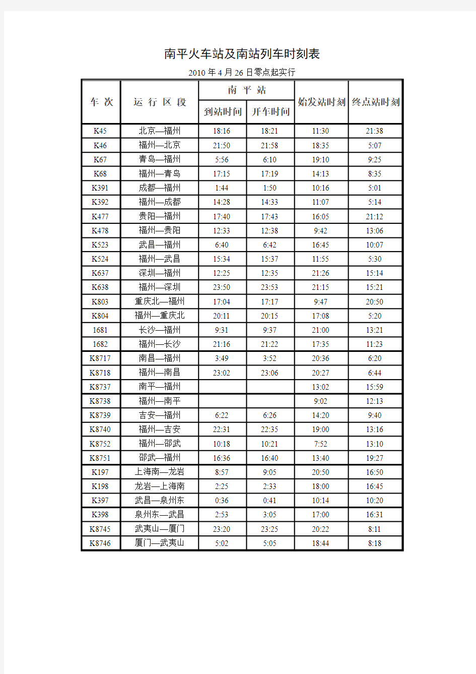 南平火车站及南站列车时刻表