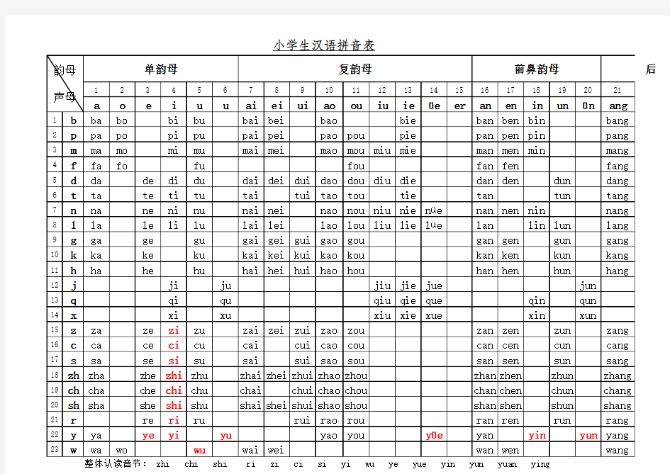 汉语拼音表