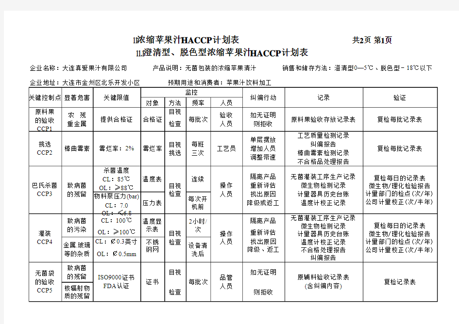 HACCP计划表