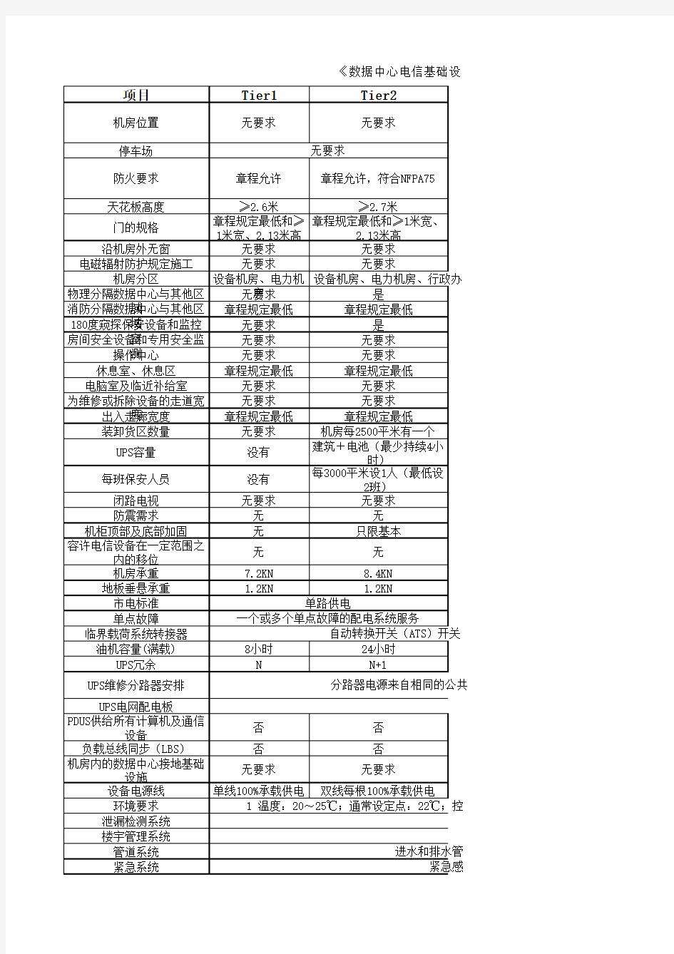 《数据中心电信基础设施标准》(TIA-942)关键条款