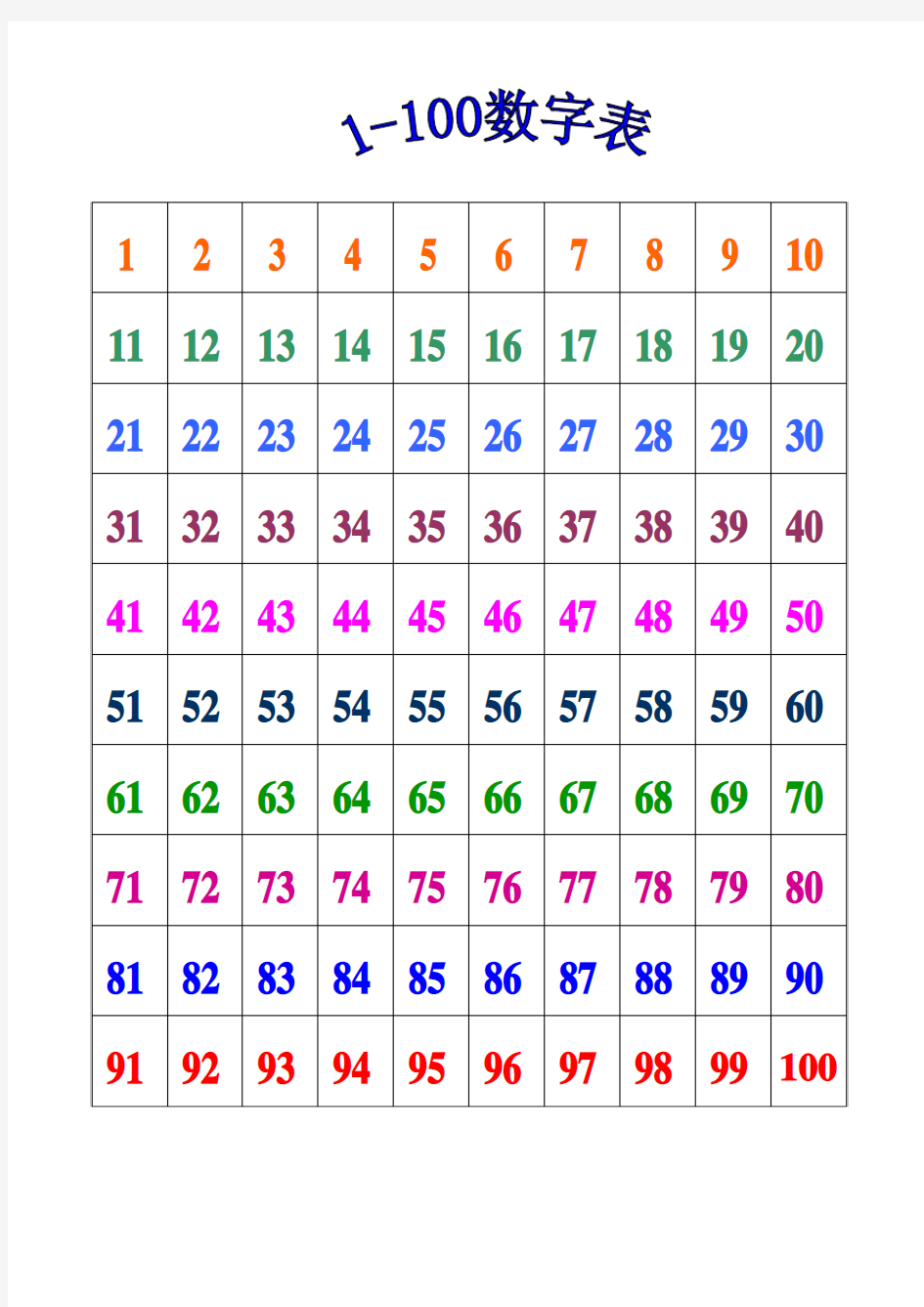 1-100数字表