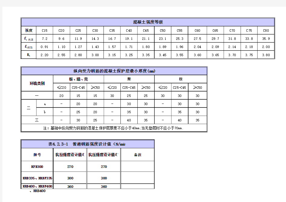 钢筋混凝土设计强度等级表