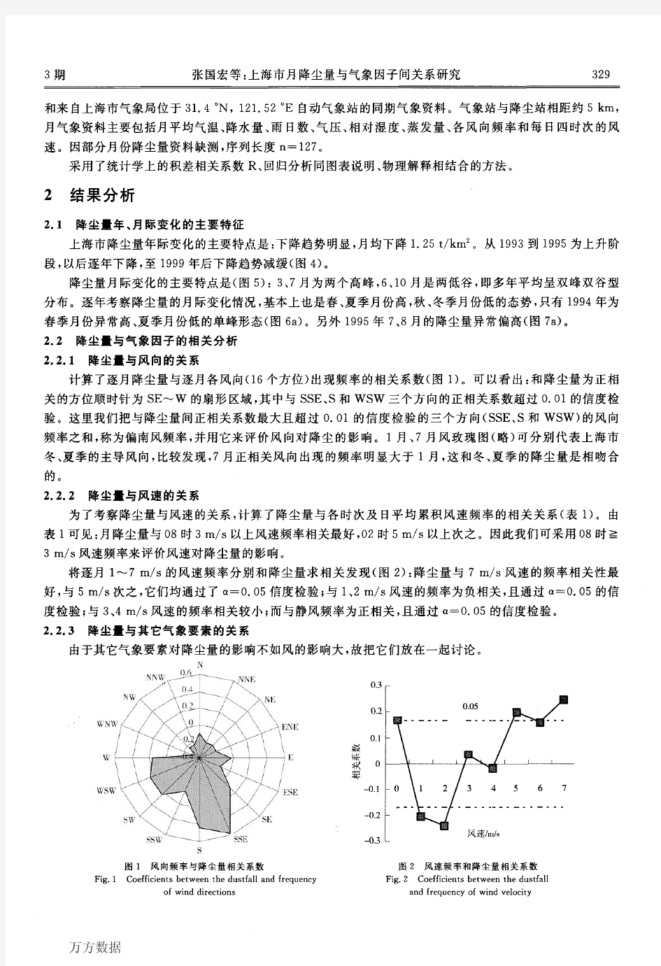 上海市月降尘量与气象因子间关系研究
