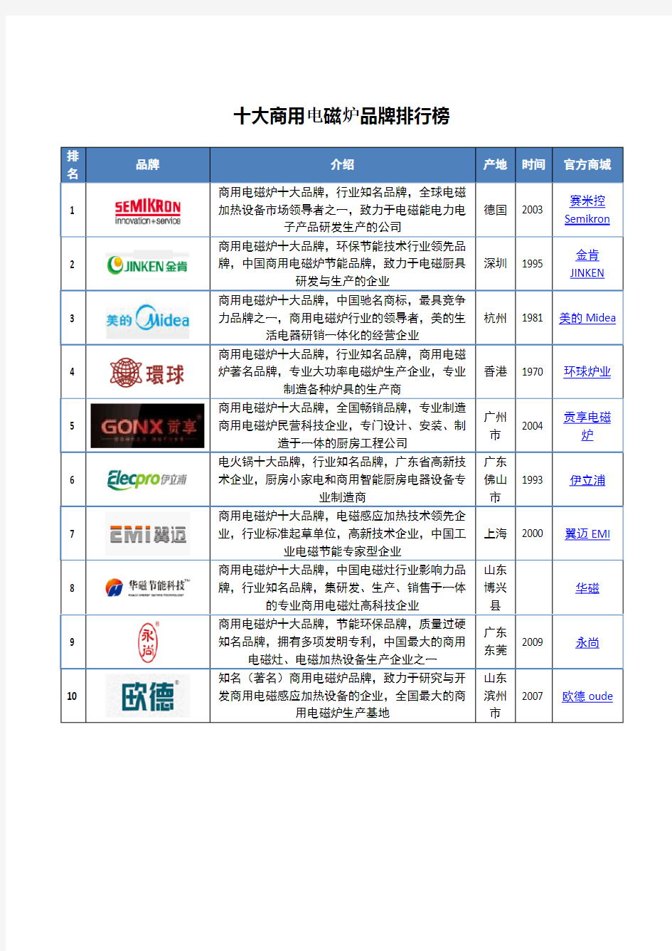 十大商用电磁炉品牌排行榜