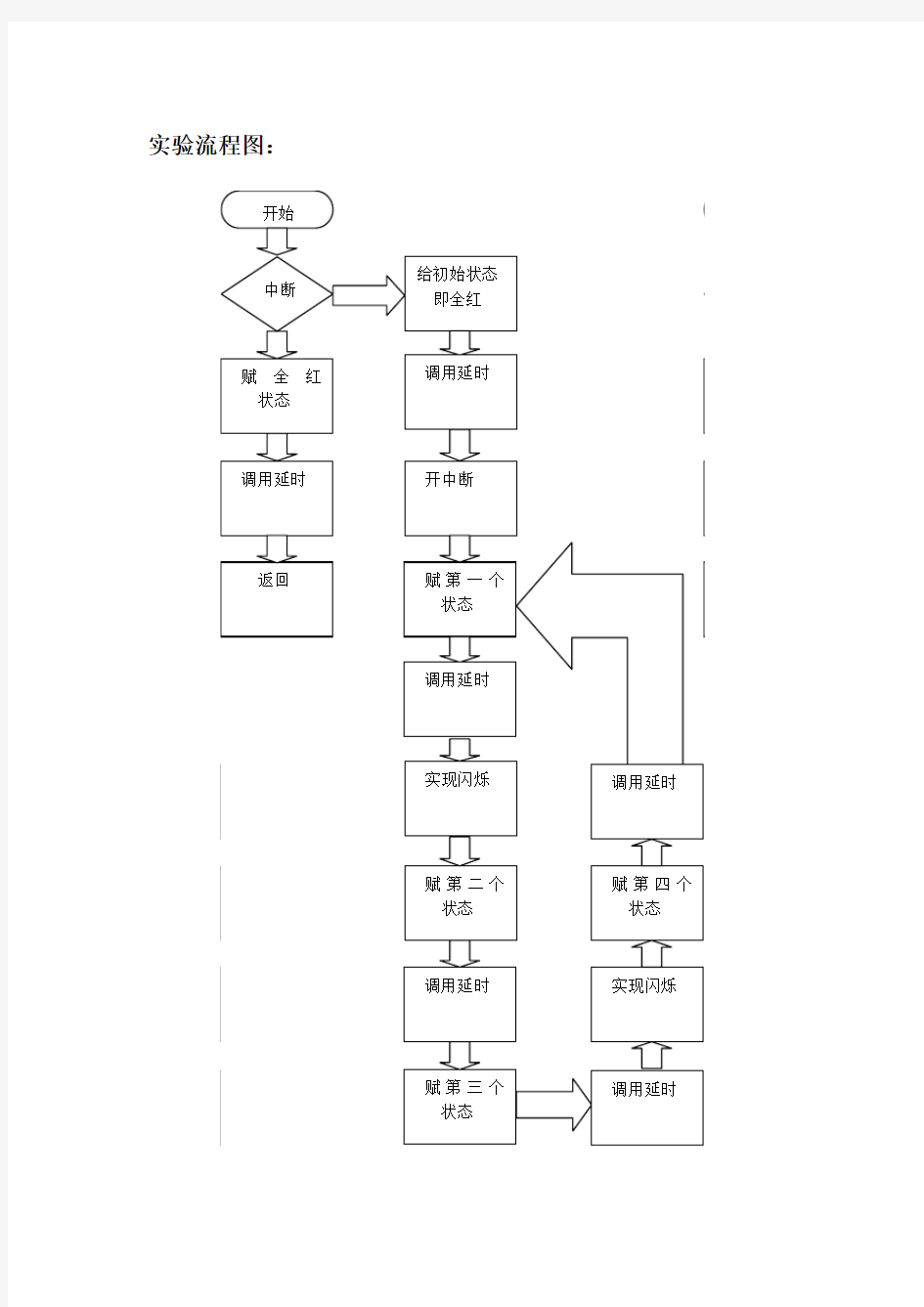 交通灯汇编程序(带流程图及分析)