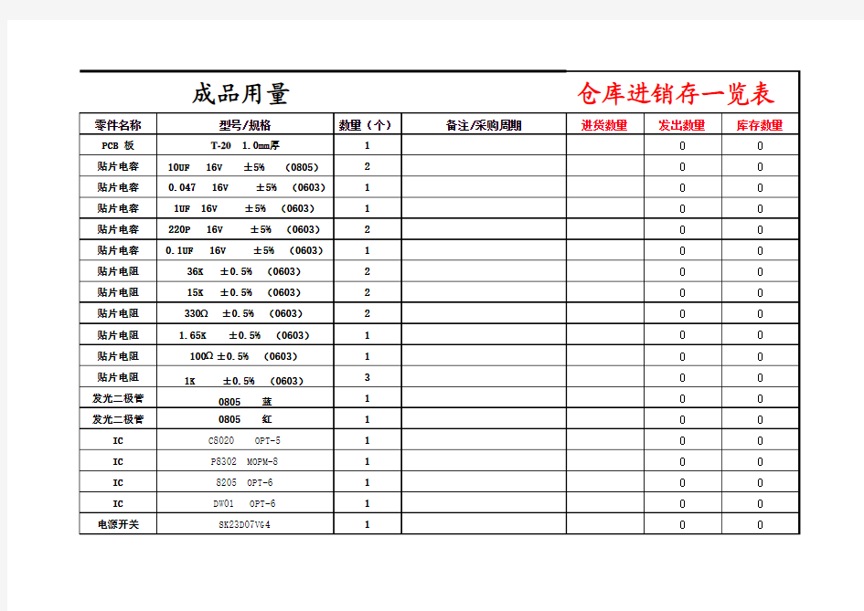 仓库进销存一览表