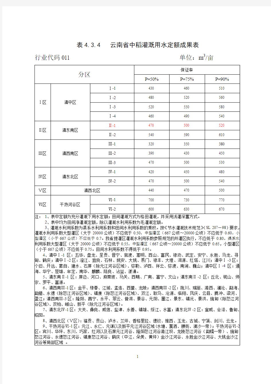 农业及农村生活用水定额标准(年值)