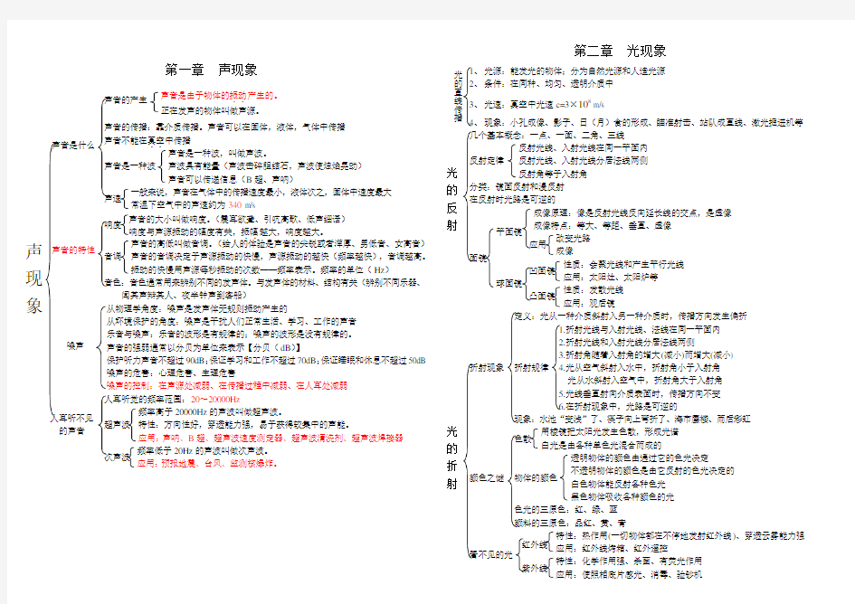 八年级上册物理知识框架