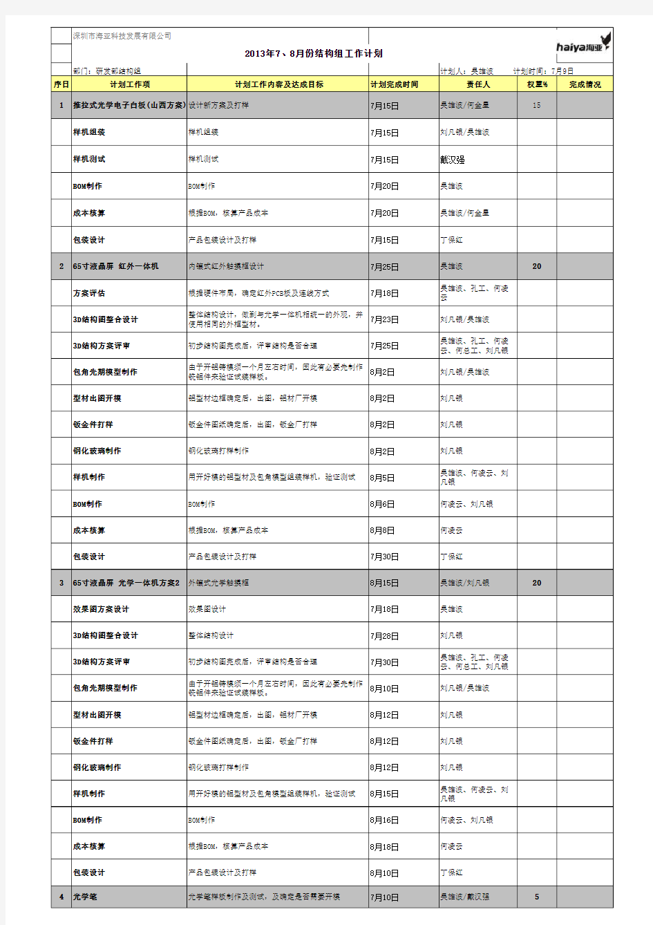 研发中心(结构部)7月工作计划表