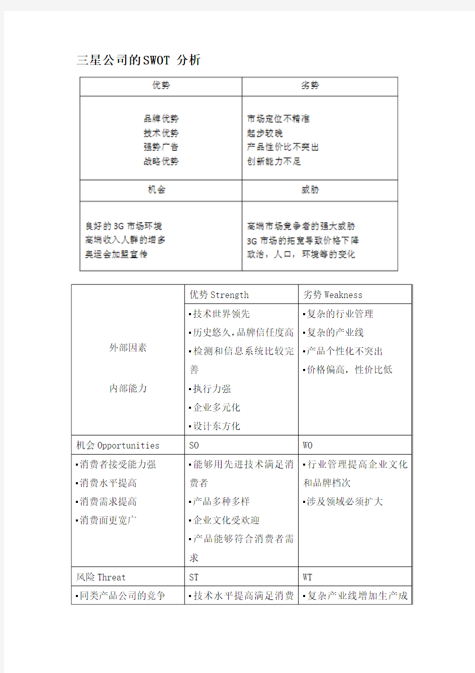 三星SWOT分析