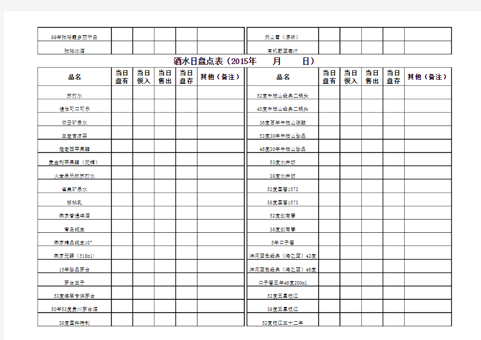 酒水日盘点表