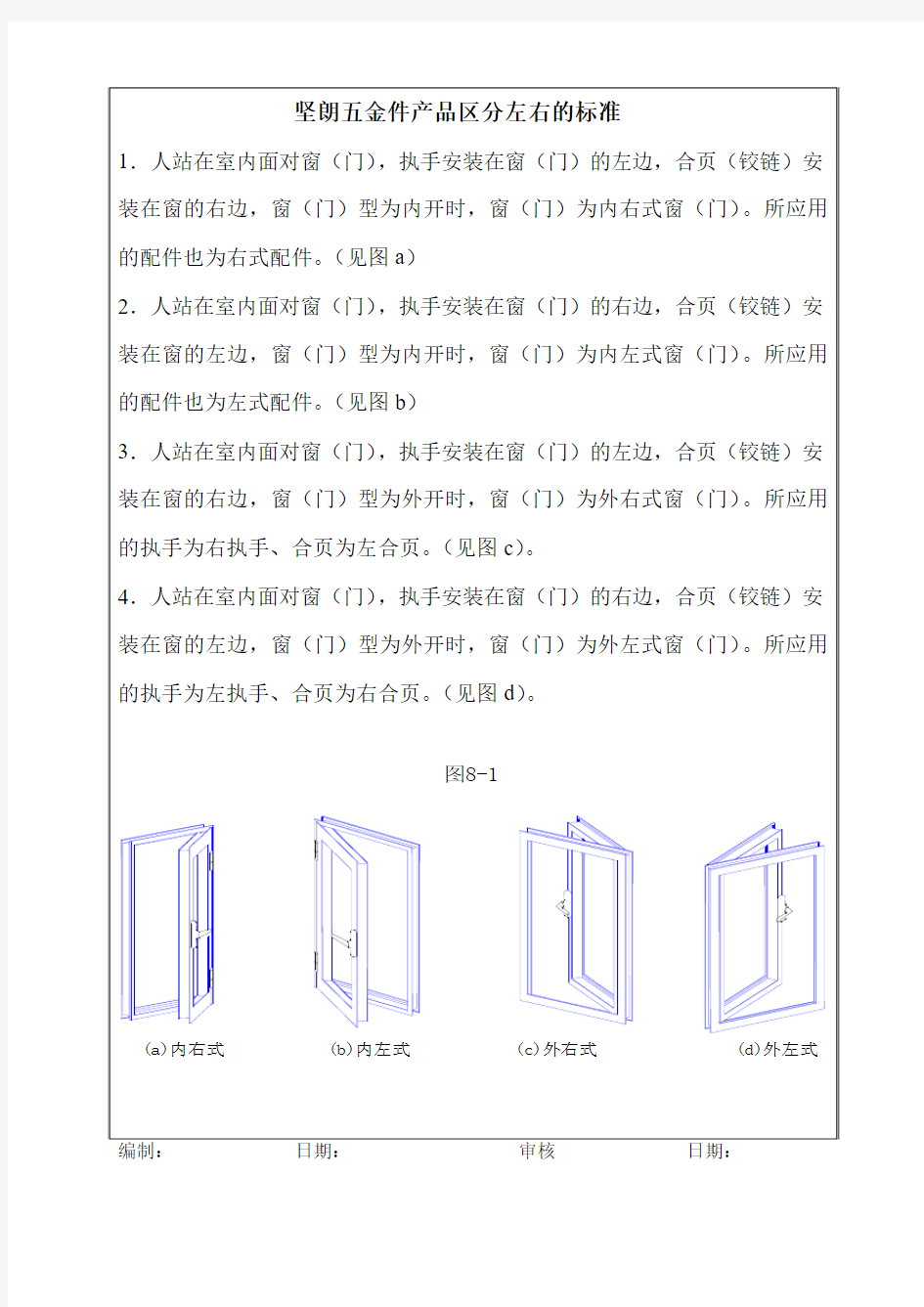 坚朗五金件产品区分左右的标准