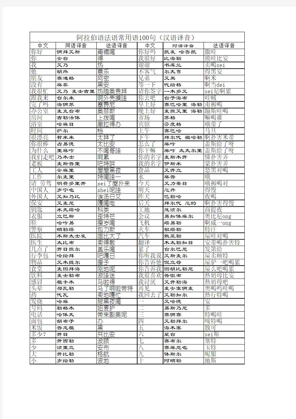 阿语法语常用语100句汉语译音