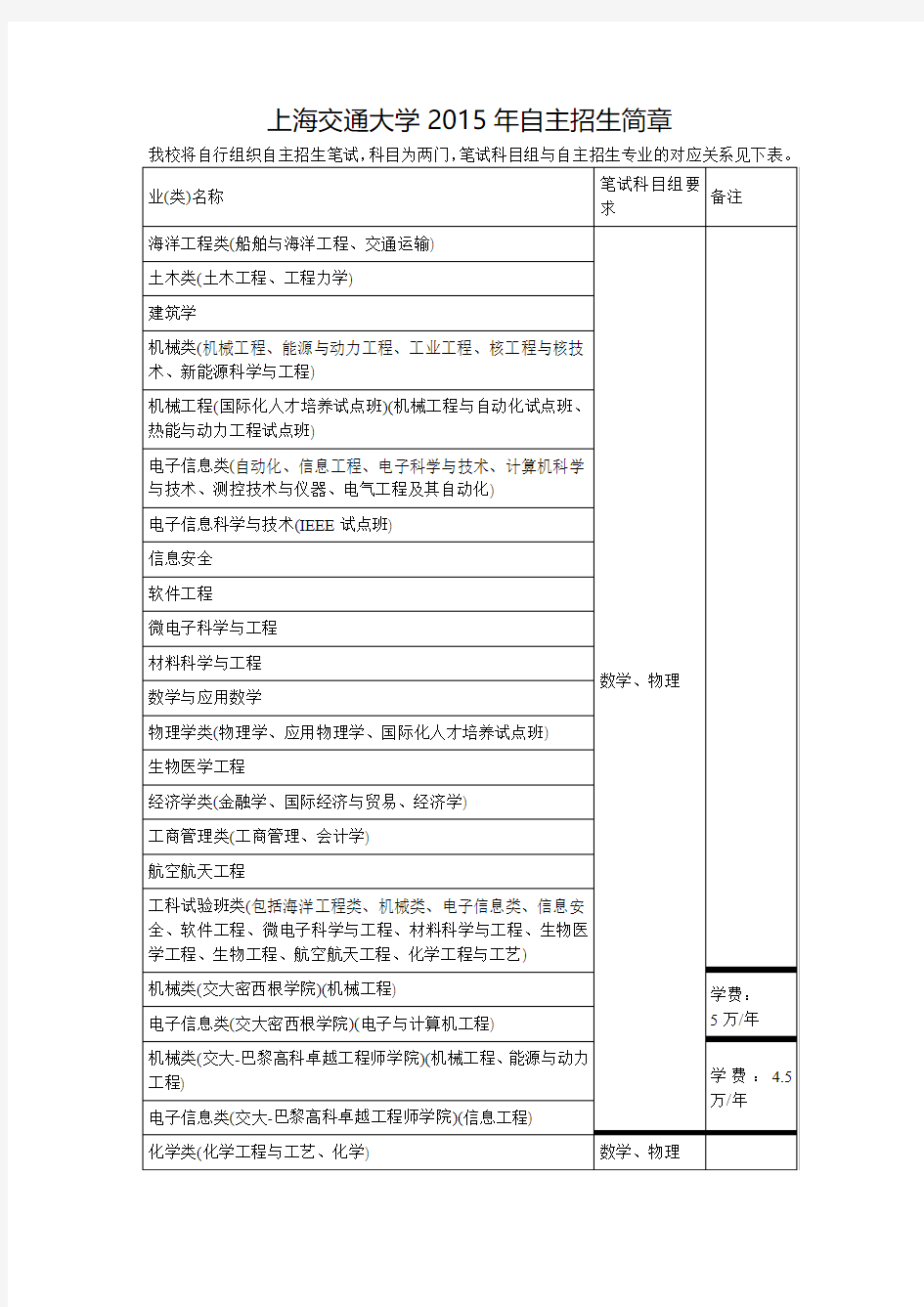 2015年上海交通大学自主招生笔试科目