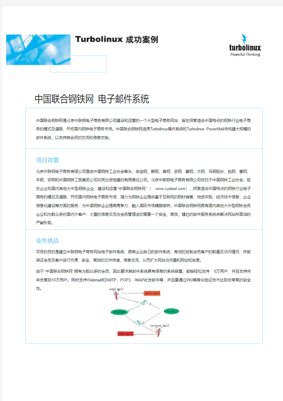 中国联合钢铁网 电子邮件系统