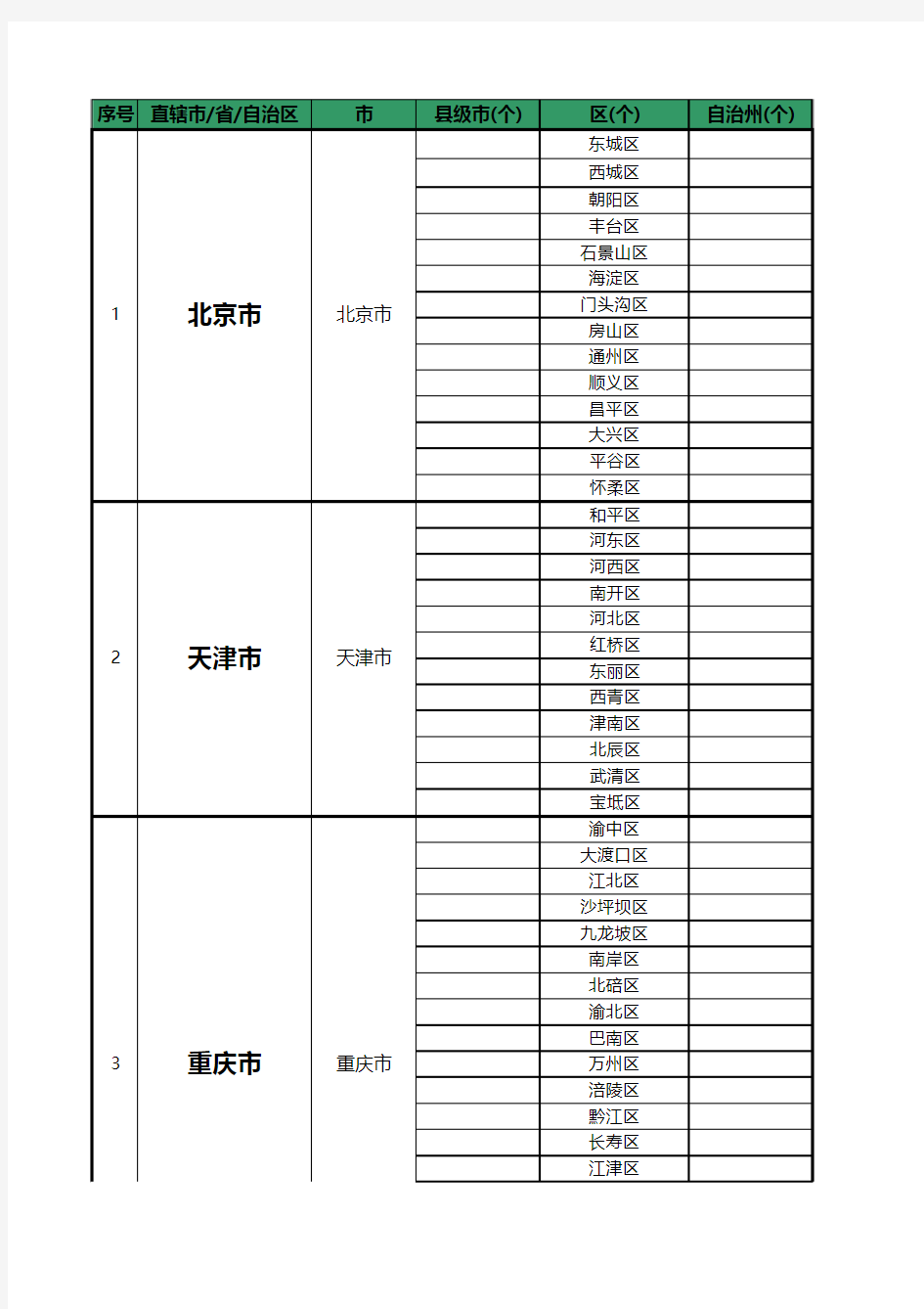 (2014.02.20)全国省级县区列表完整版