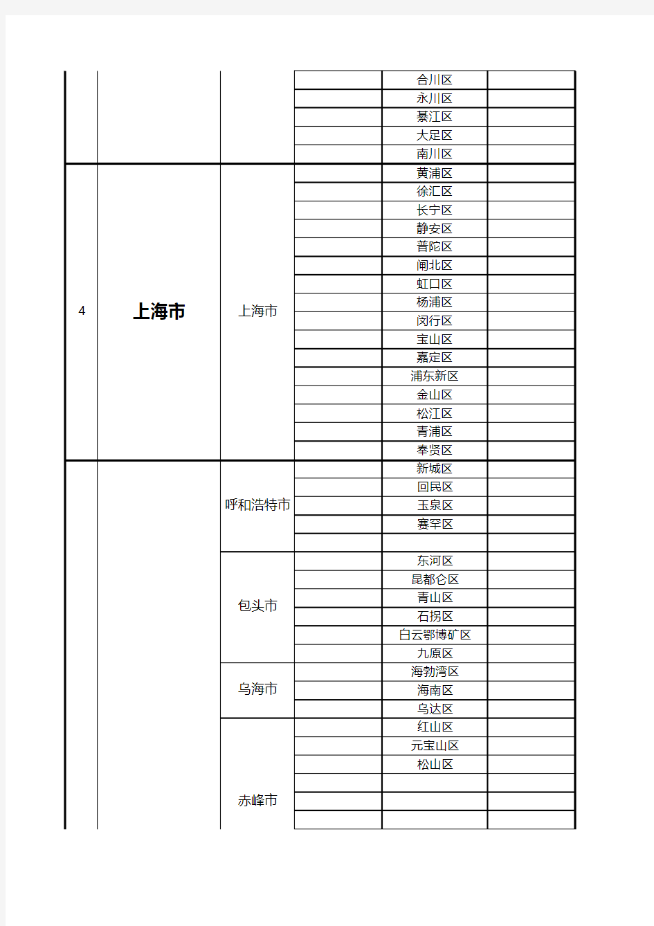 (2014.02.20)全国省级县区列表完整版
