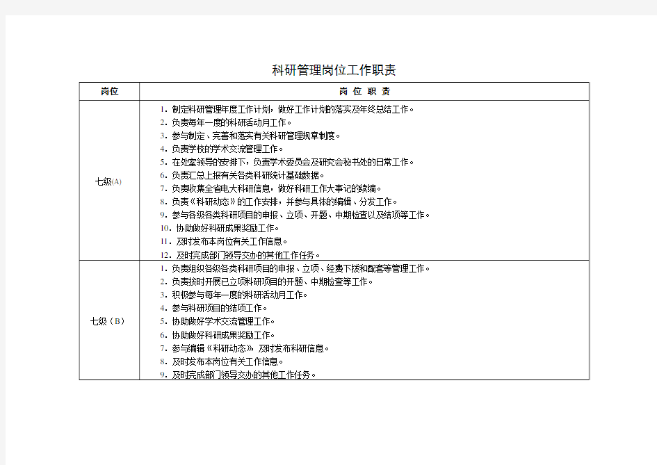 科研管理岗位工作职责