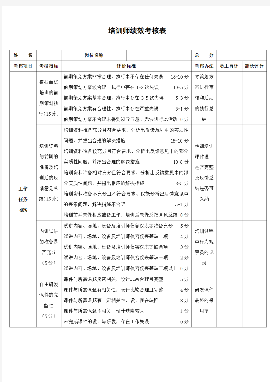 培训师绩效考核表