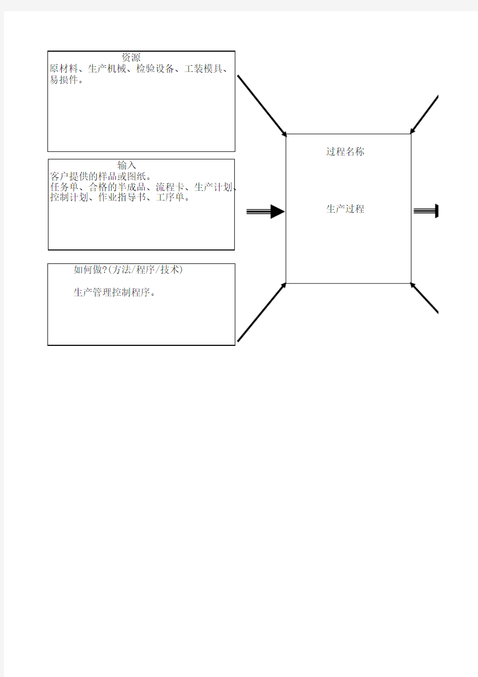 生产过程乌龟图