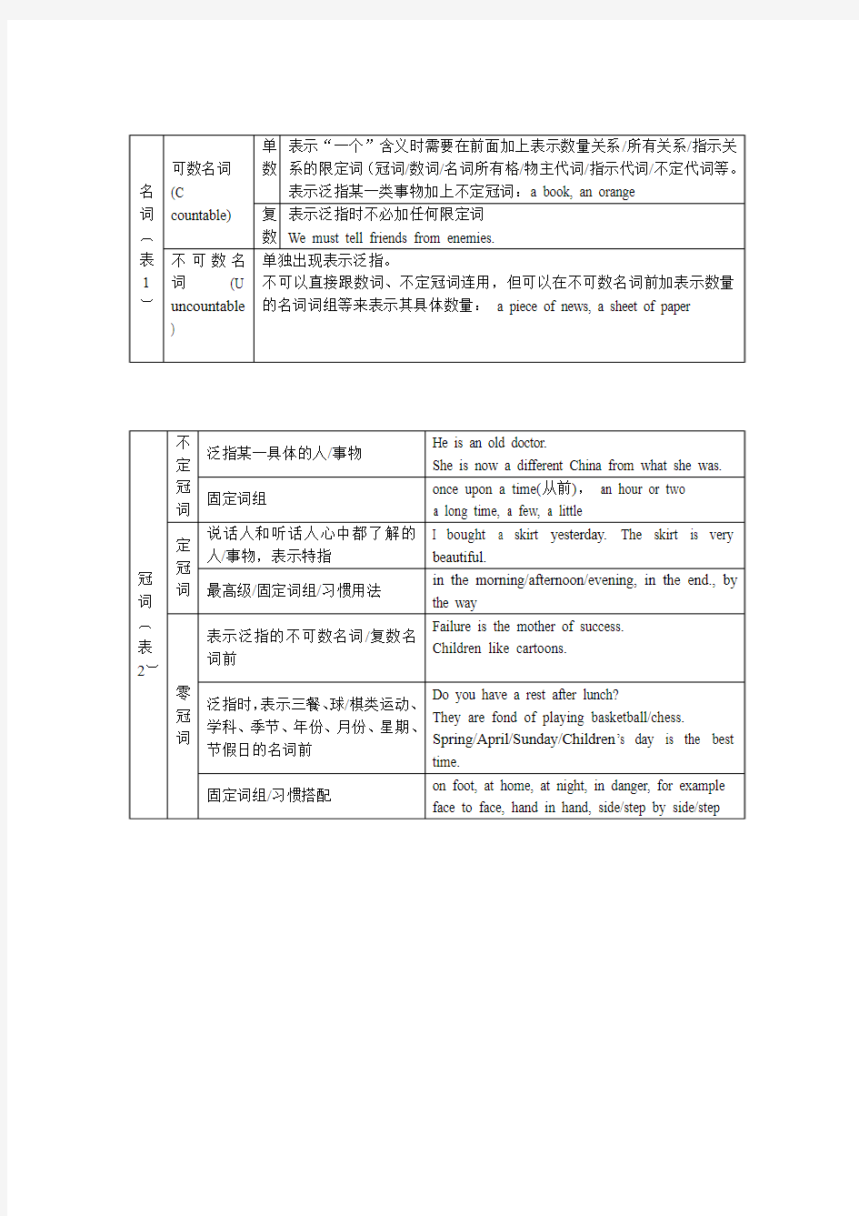 英语语法结构体系图[1]