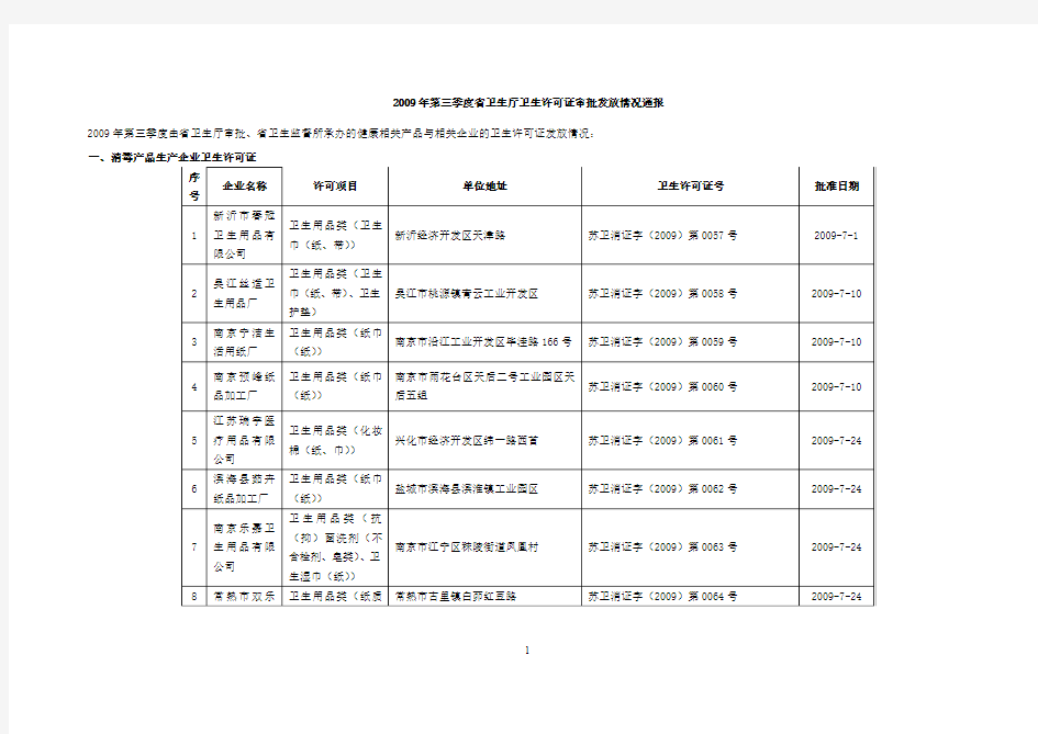 2009年第三季度省卫生厅卫生许可证审批发放情况通报