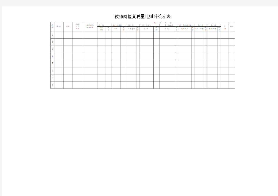 教师岗位竞聘量化赋分公示表