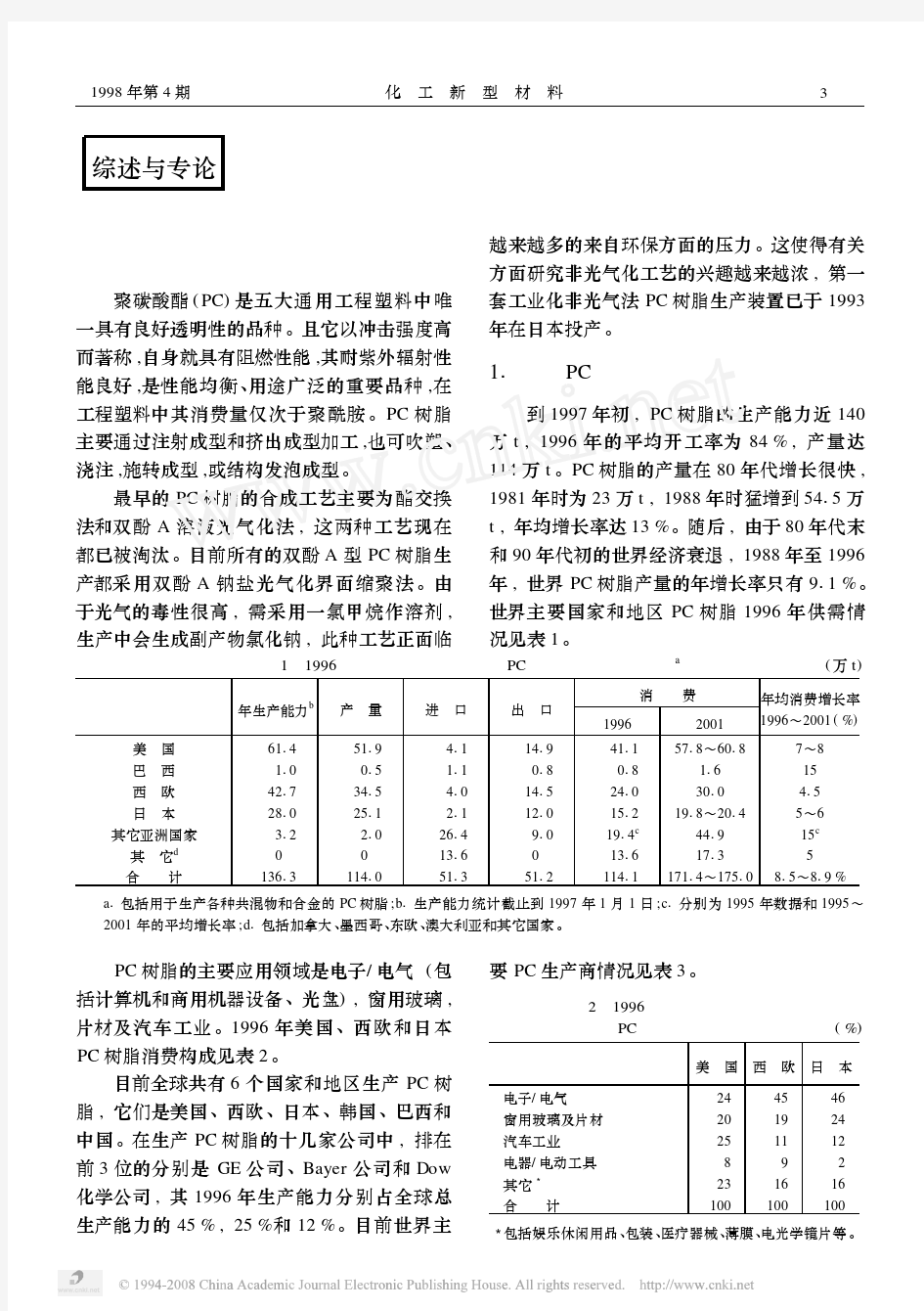 世界聚碳酸酯工业进展