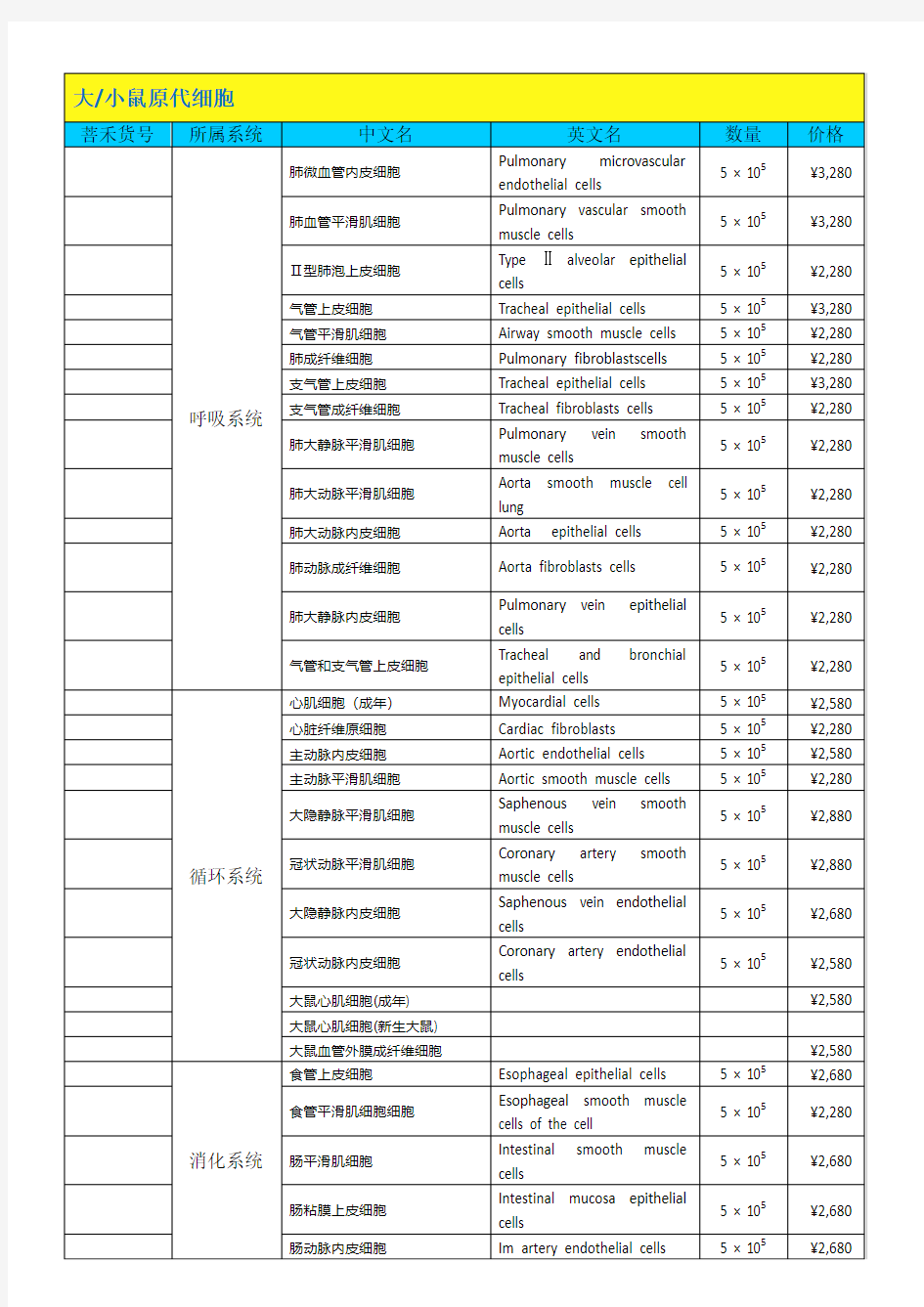 鼠源原代细胞(1)