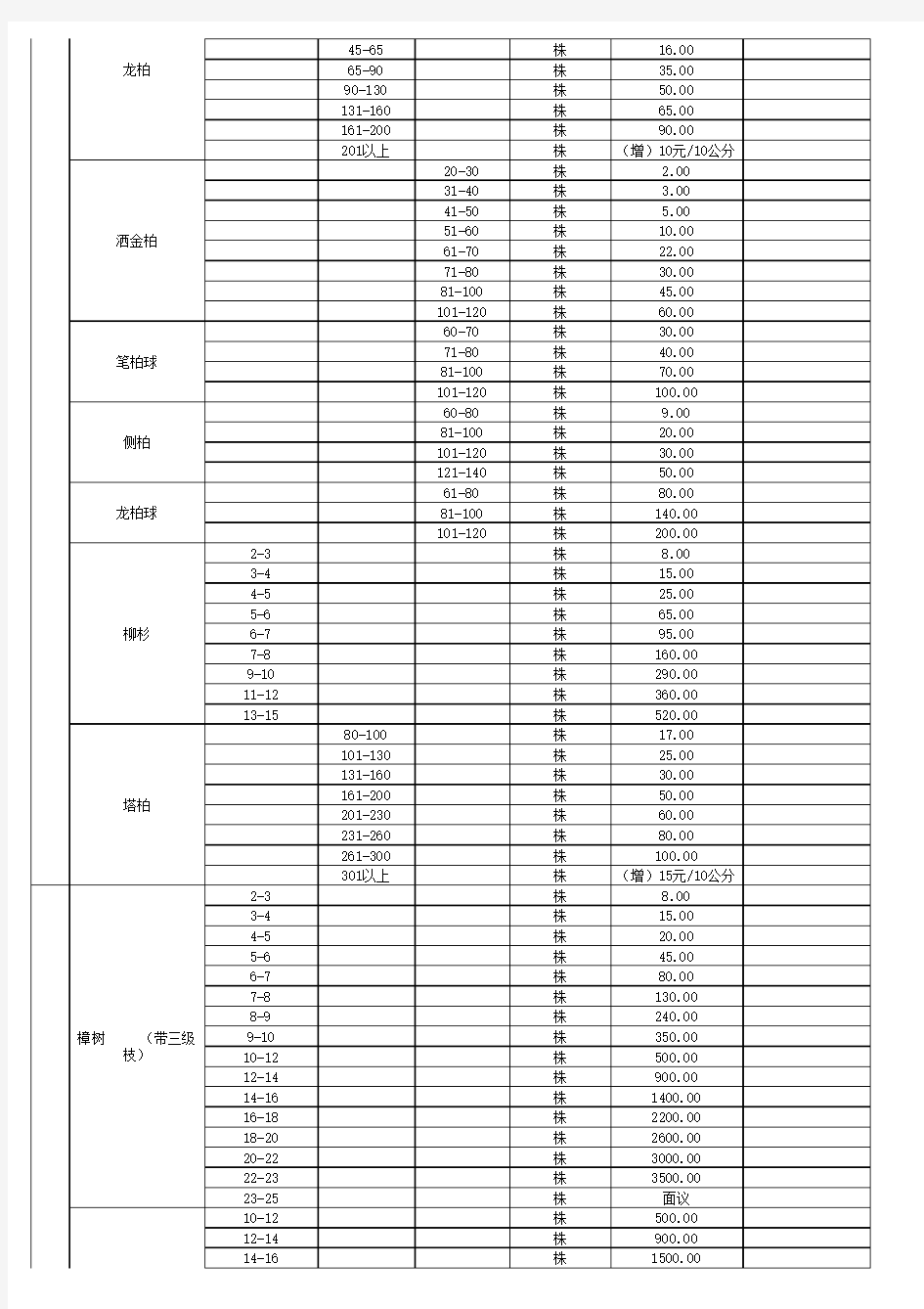 2011-2012年苗木价格表