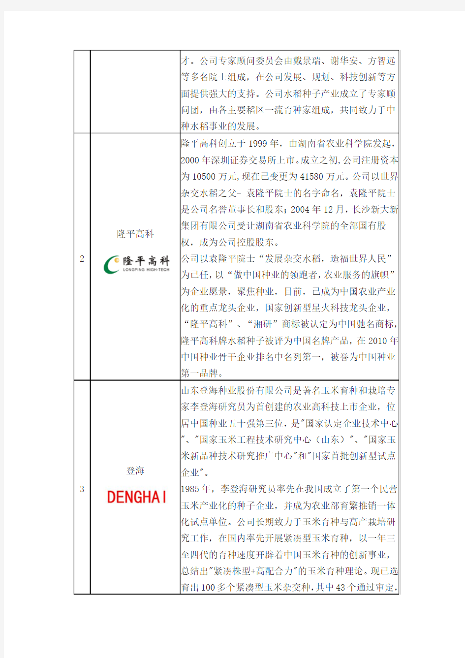 2014年中国种子十大品牌企业排名