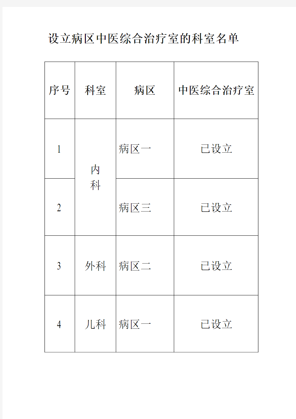 3.9.3中医综合治疗室名单
