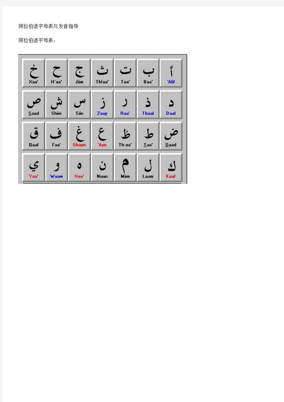 阿拉伯语字母表与发音