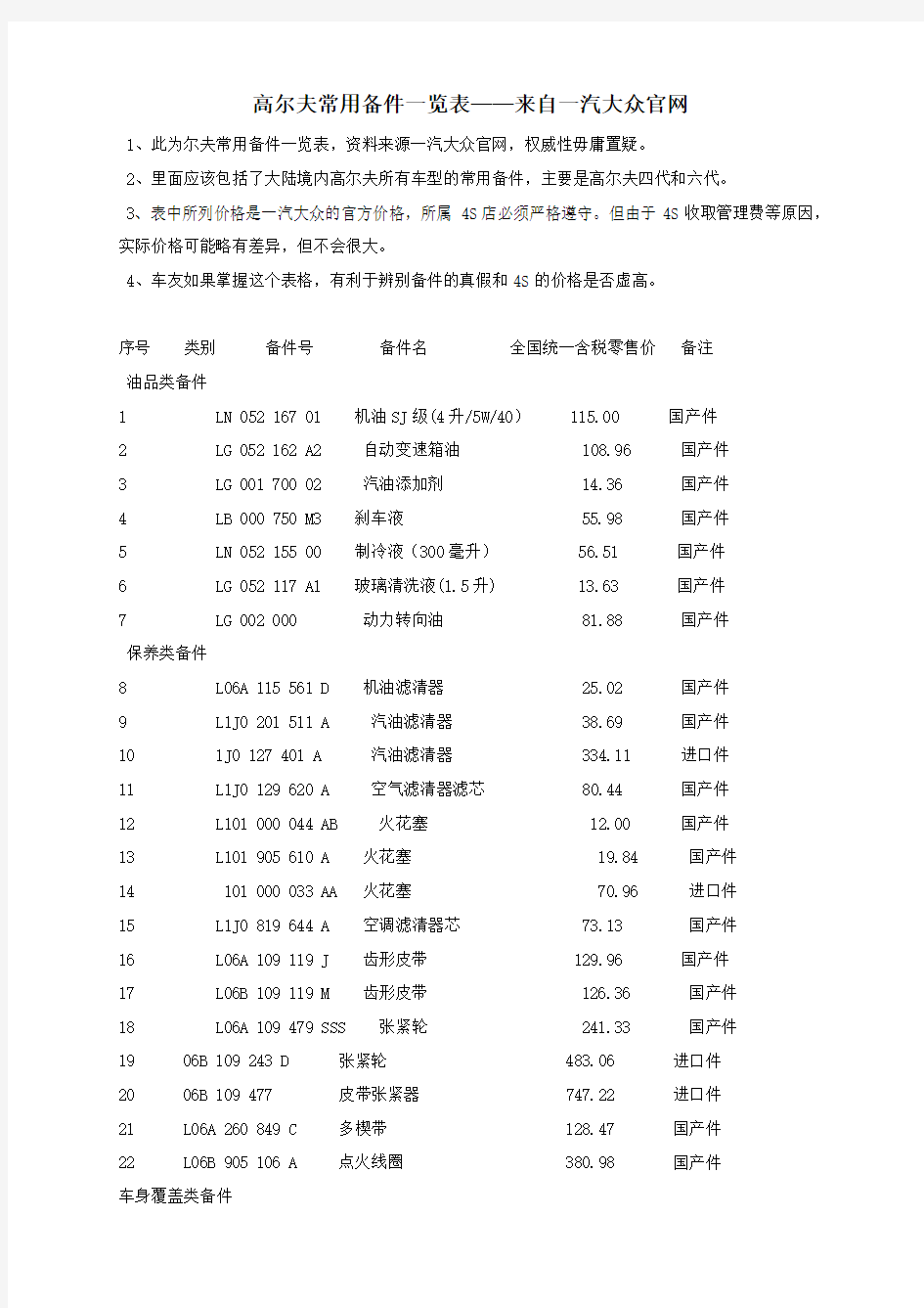 高尔夫常用备件一览表——来自一汽大众官网