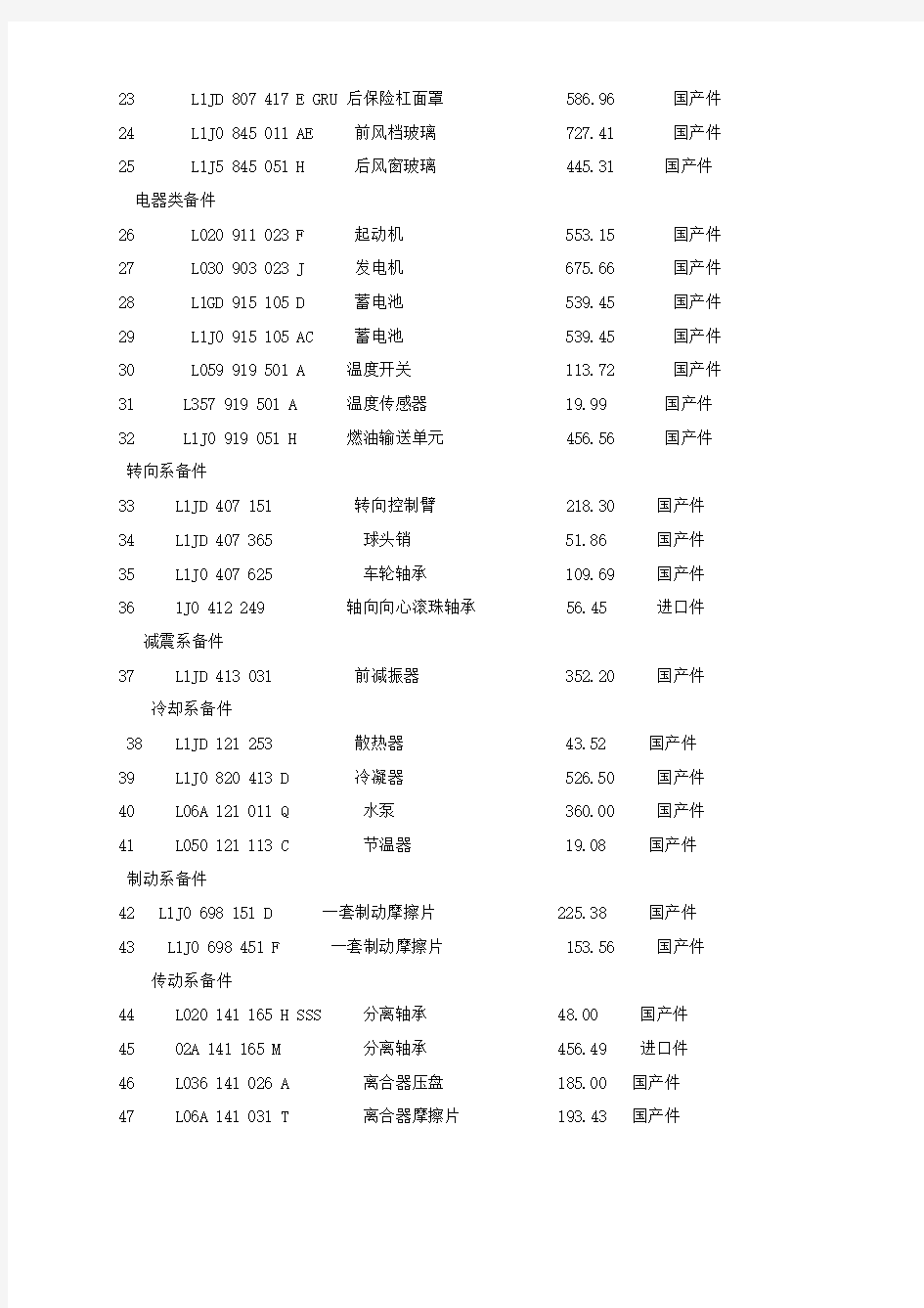 高尔夫常用备件一览表——来自一汽大众官网