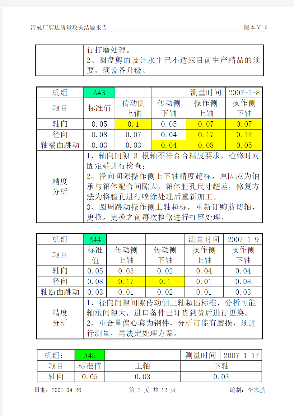 圆盘剪攻关结题报告070426(一版)