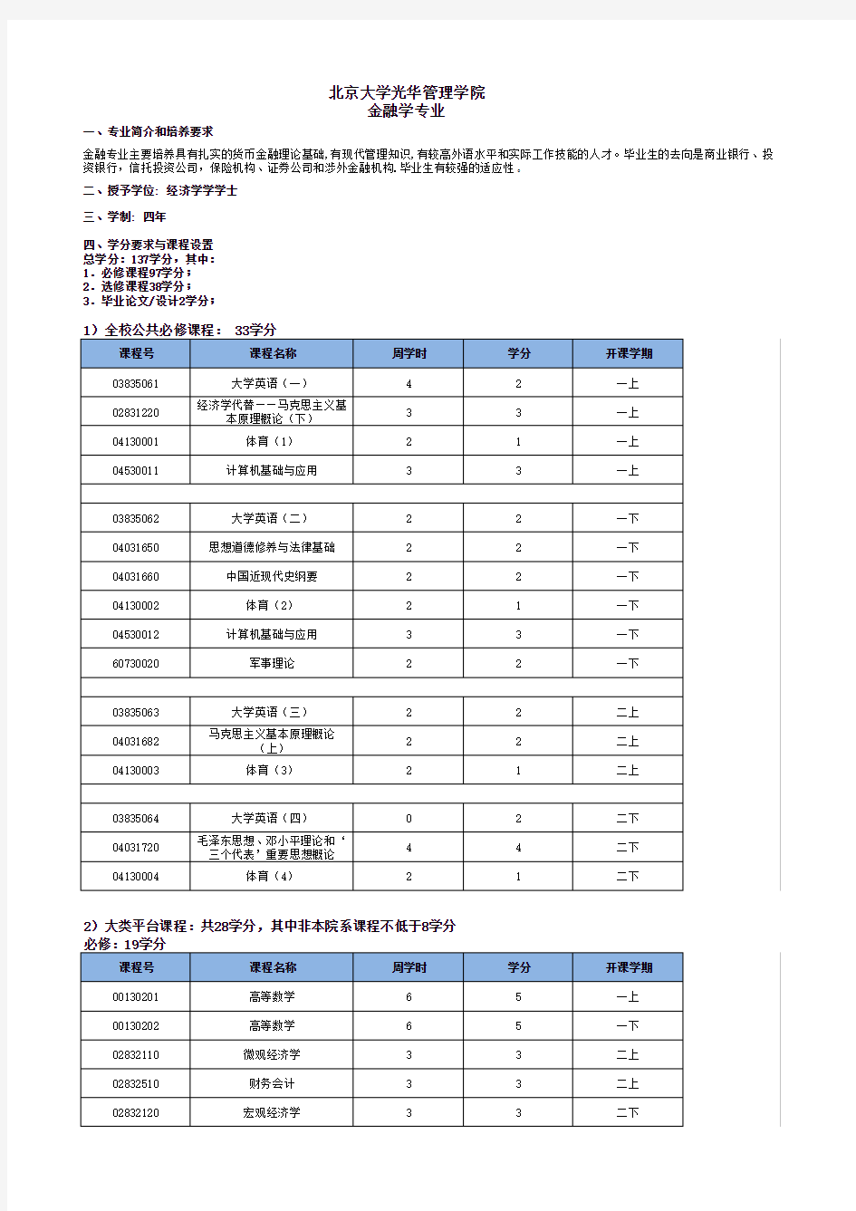 北大光华管理学院金融学专业培养计划