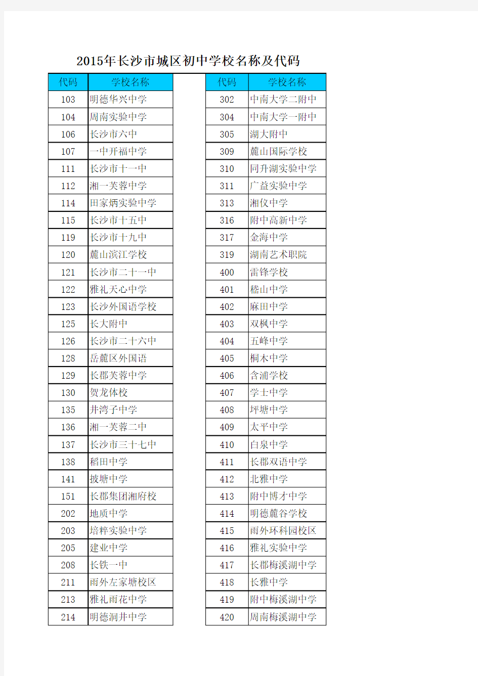 2015年长沙市城区初中学校名称及代码