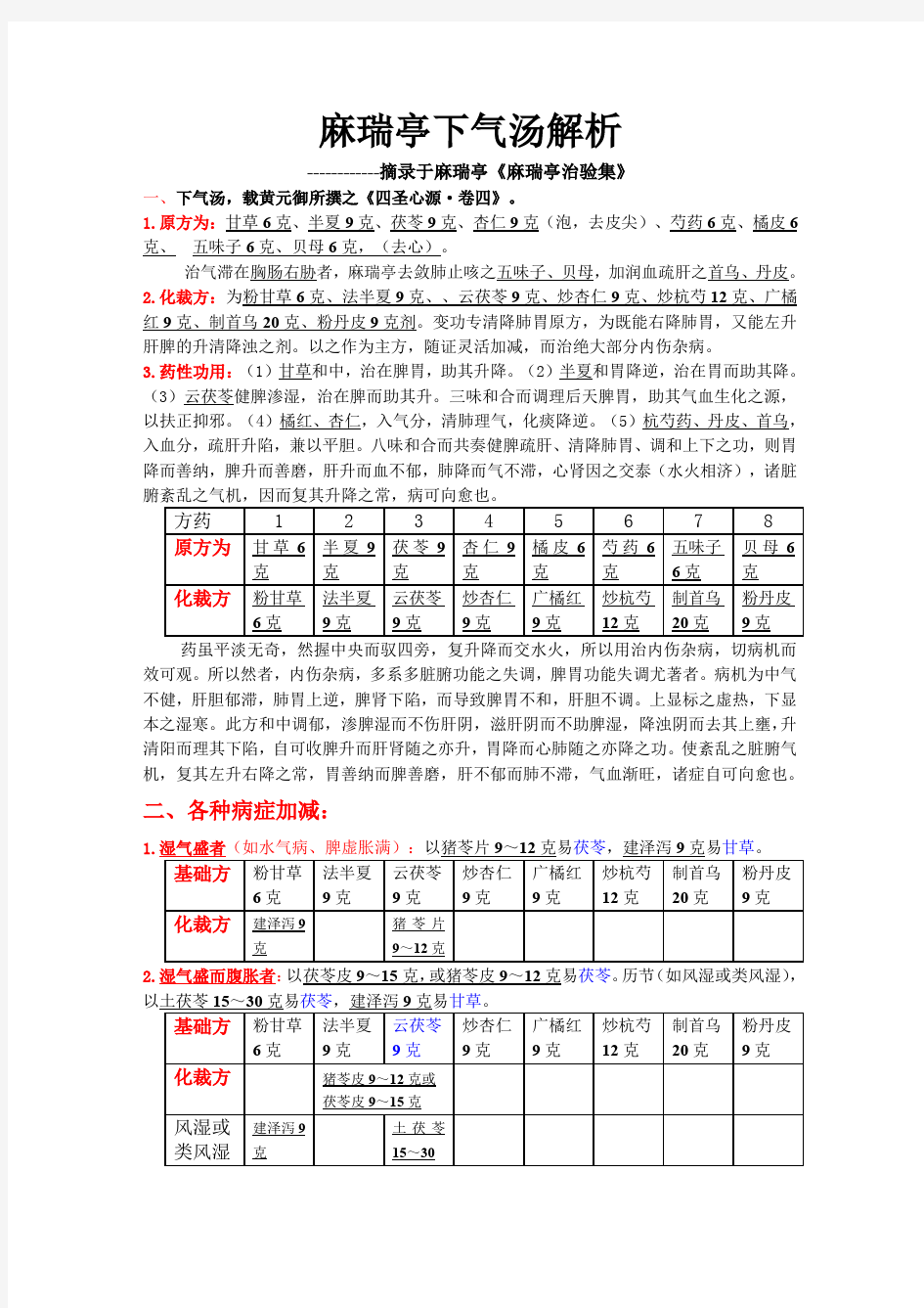 麻瑞亭下气汤解读