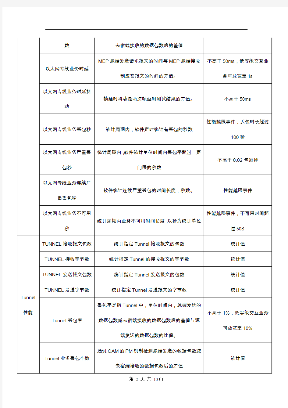 9-中国移动网络全业务指标体系